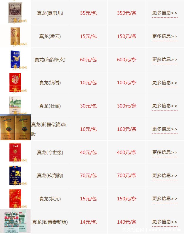 真龙价格详解，查询方法与掌握技巧