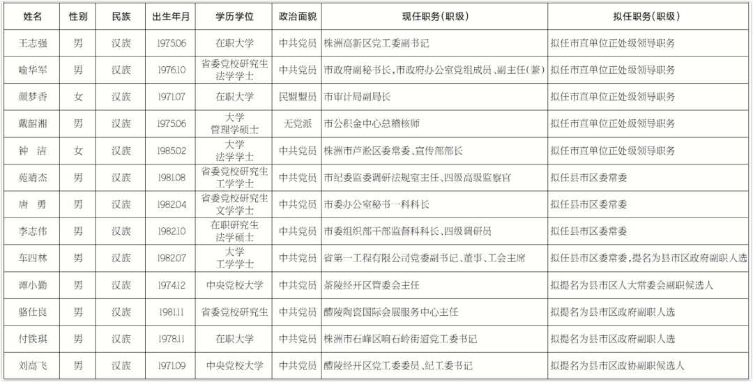 宜宾干部最新任前公示与小巷深处的特色小店探秘揭秘