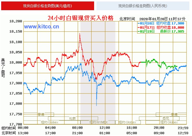 白银行情最新分析今日，入门指南与详细步骤解析