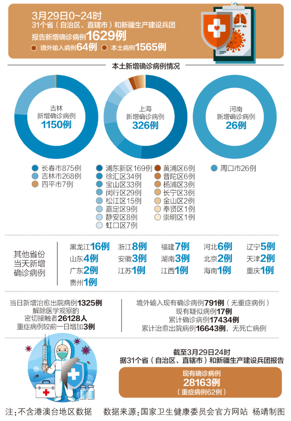中国最新疫情防控形势解析与概述