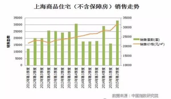 搬家必读 第18页