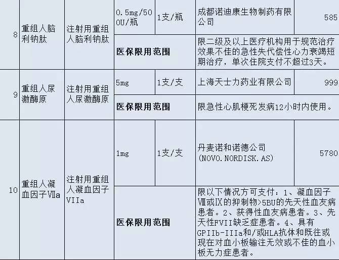 搬家必读 第8页