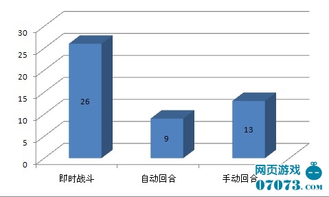 最新网页游戏测试时间表，行业现状、个人观点分析与深度探讨