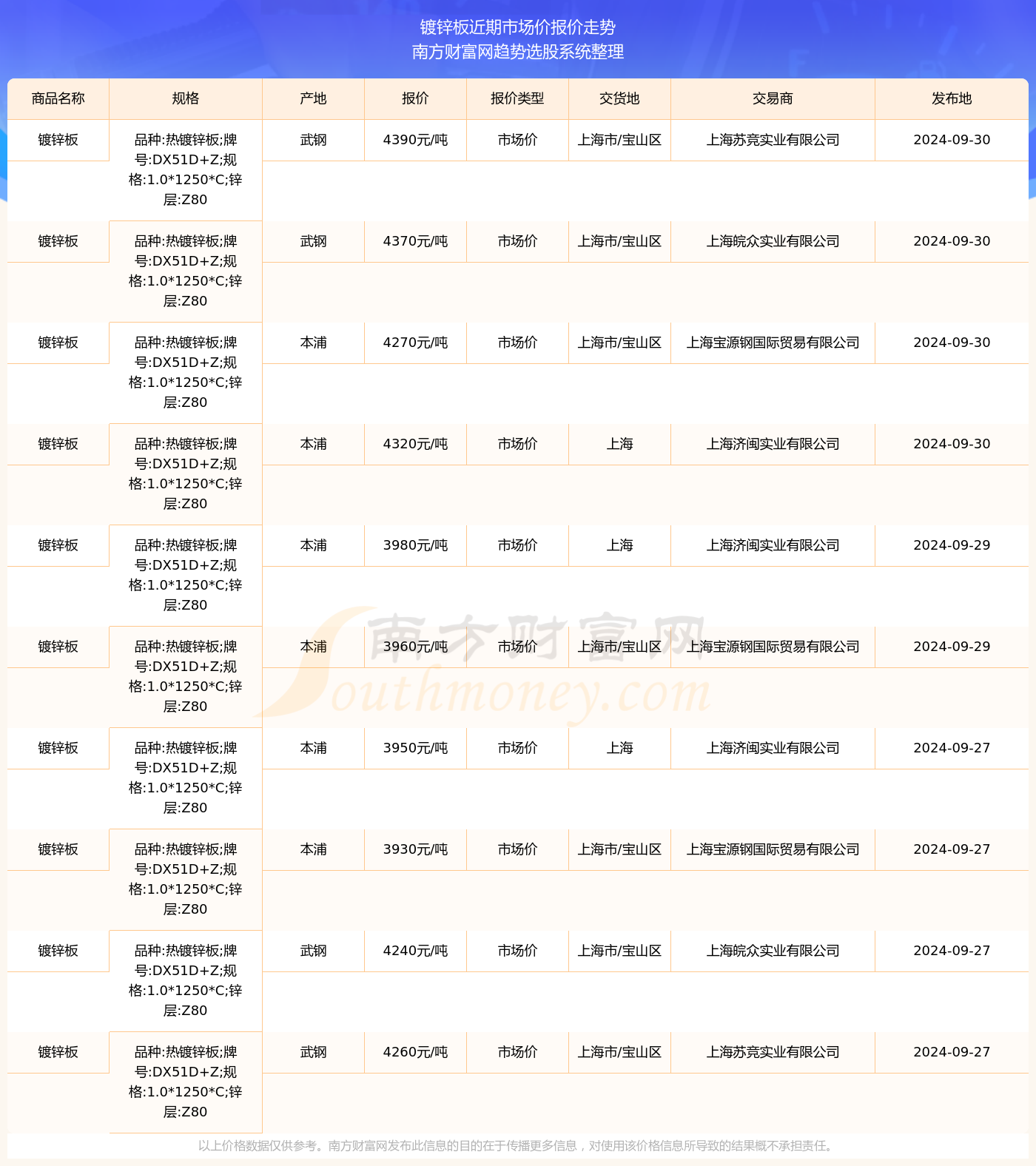 镀锌管价格行情最新动态，时代波澜与市场价格波动