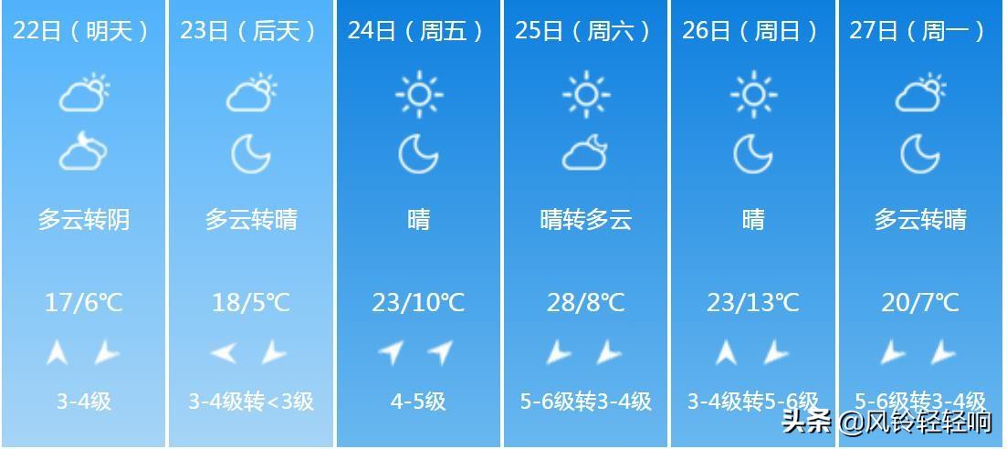 新乡未来15日天气预报及小巷深处的探索之旅