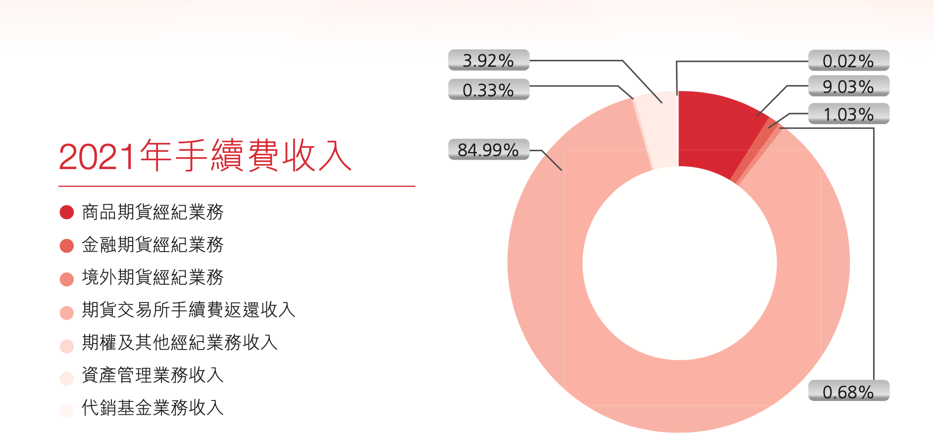 弘业期货最新手续费详解，手续费指南与最新标准揭秘