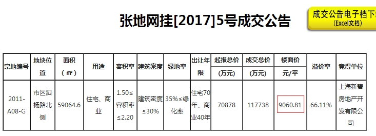 张桥路167地块最新高科技产品介绍亮相，引领未来科技潮流！