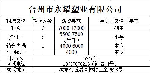 温岭市最新临时工招聘，观点论述与机会解析