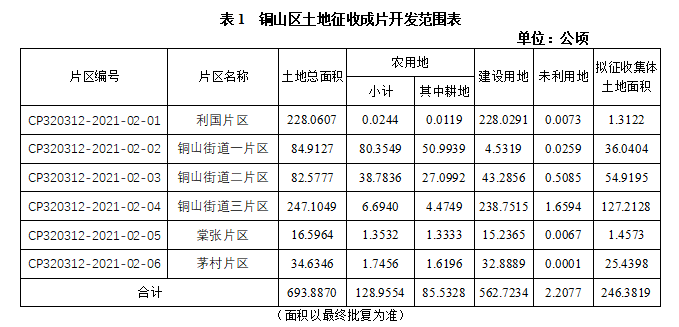 楚宝街征收最新动态，揭秘征收进展与细节