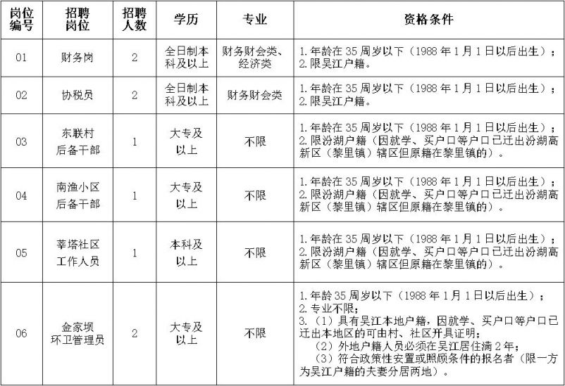 吴江芦墟汾湖畔温馨求职之旅，最新招聘启事