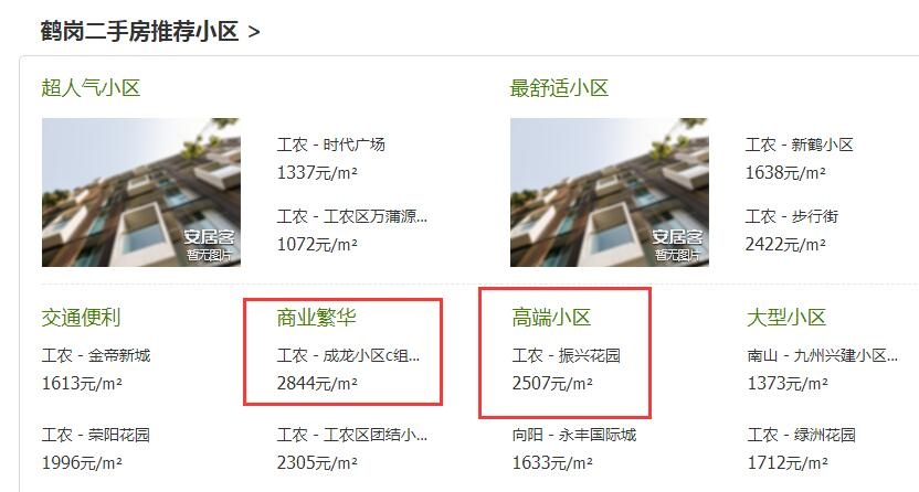洮南二手房最新动态及购房指南，步骤详解与最新房源动态更新