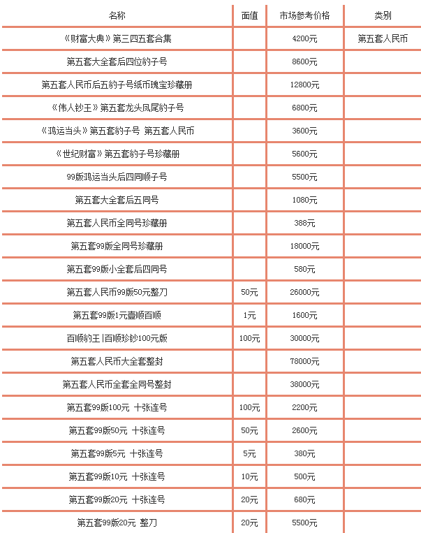 第五套人民币最新价格，友情与陪伴的温馨故事