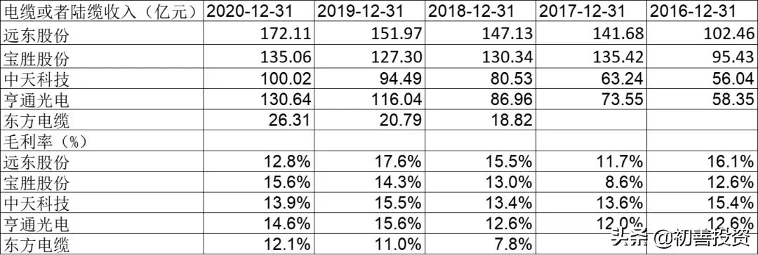 宝胜股份股票最新动态更新，最新消息汇总