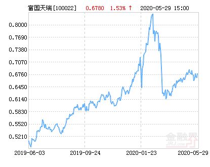 聚焦今日100022基金净值，最新解析与洞察