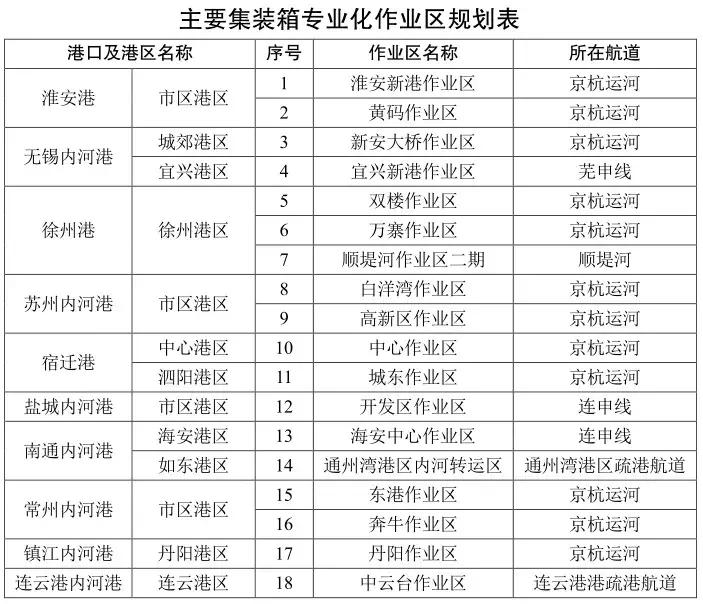 淮安黄码新港最新动态更新，最新消息揭秘