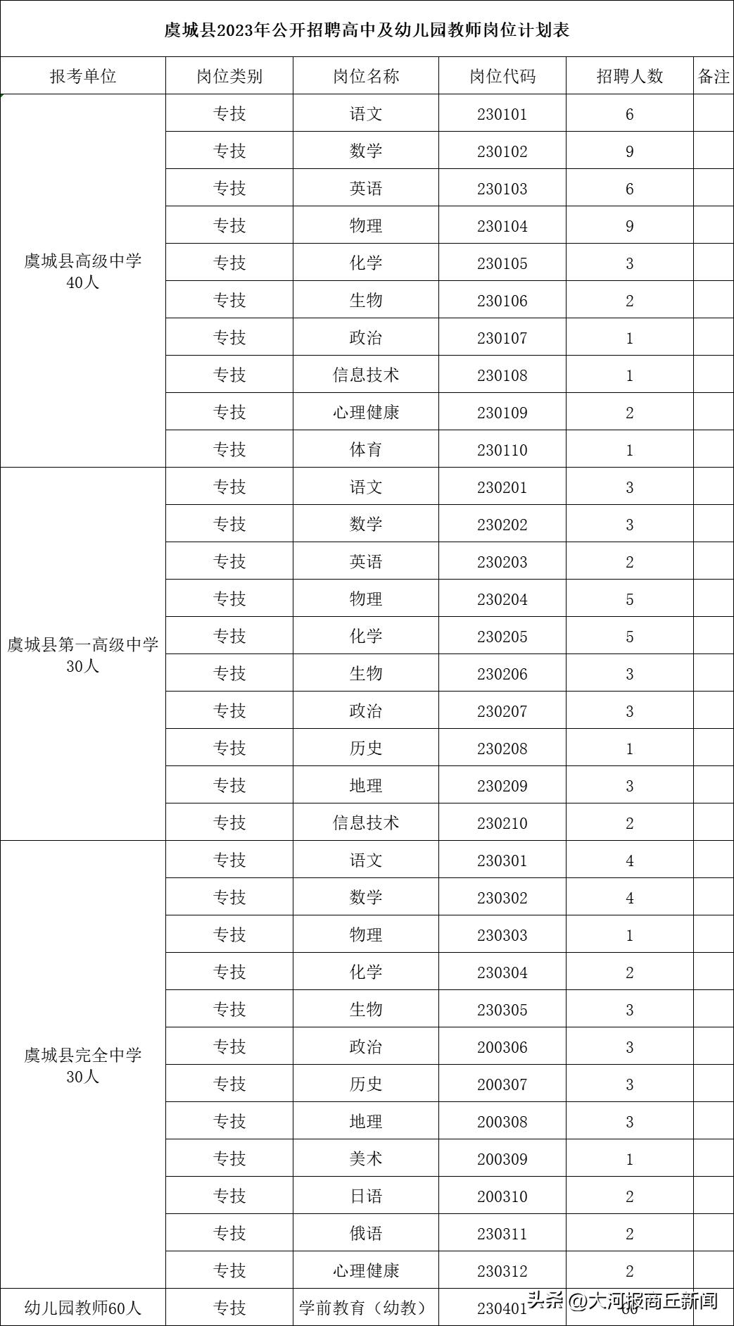 商丘高铁招聘最新消息详解，报名步骤与指南