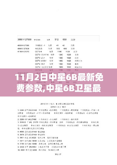 中星6A最新免费参数详解与小巷特色小店探秘