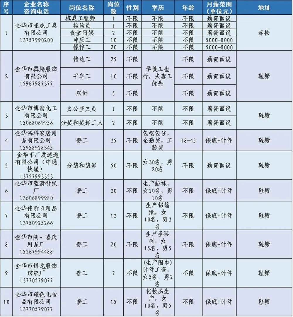 花垣招聘网最新招聘信息汇总