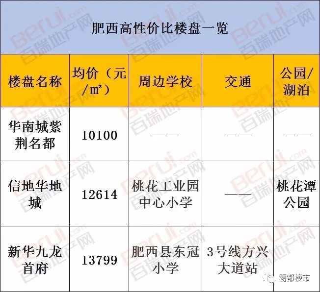 肥西上派最新房源出租信息