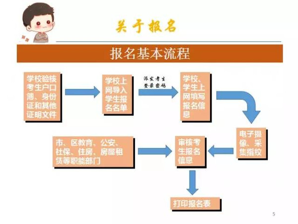 深圳超生二胎随迁政策最新解读