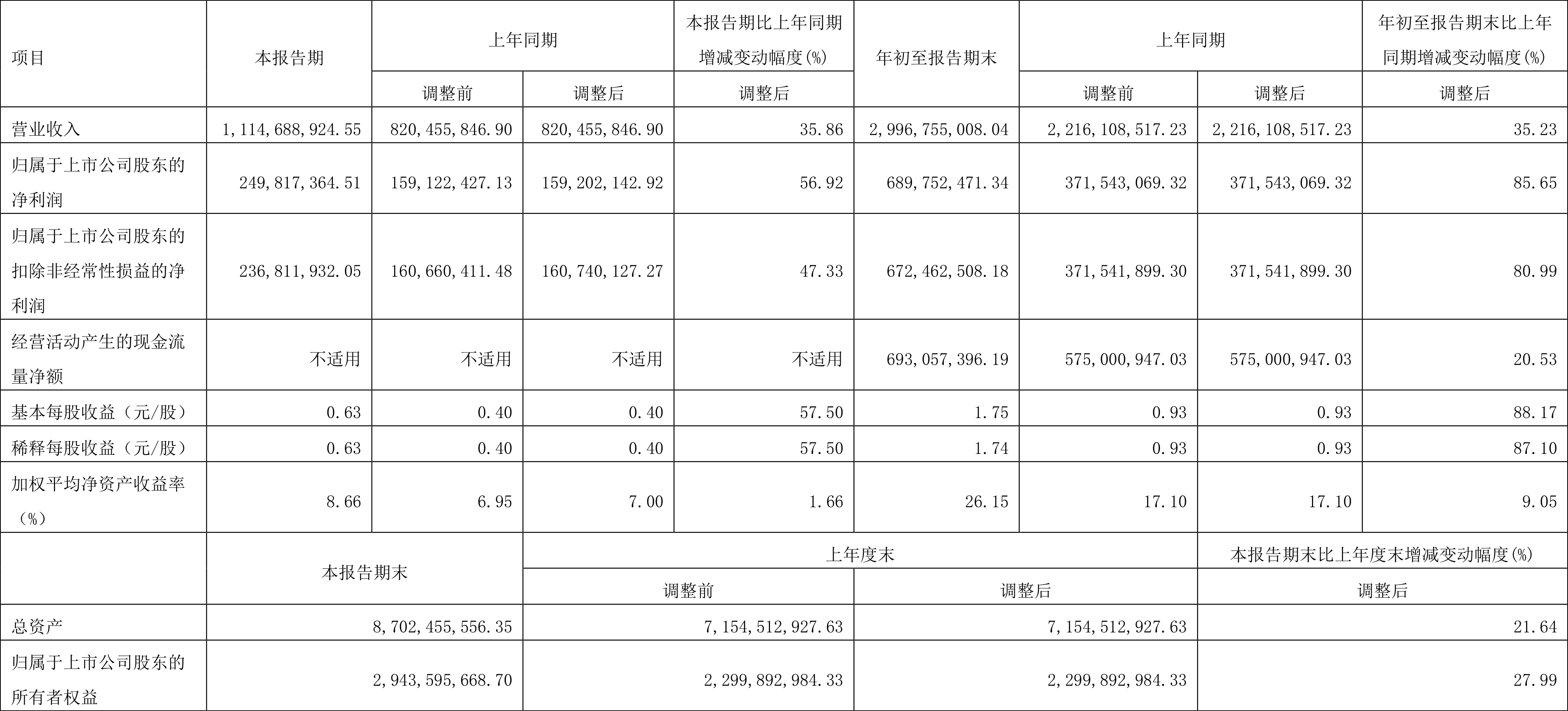 新澳精准资料大全,实证解析说明_VR90.65.85