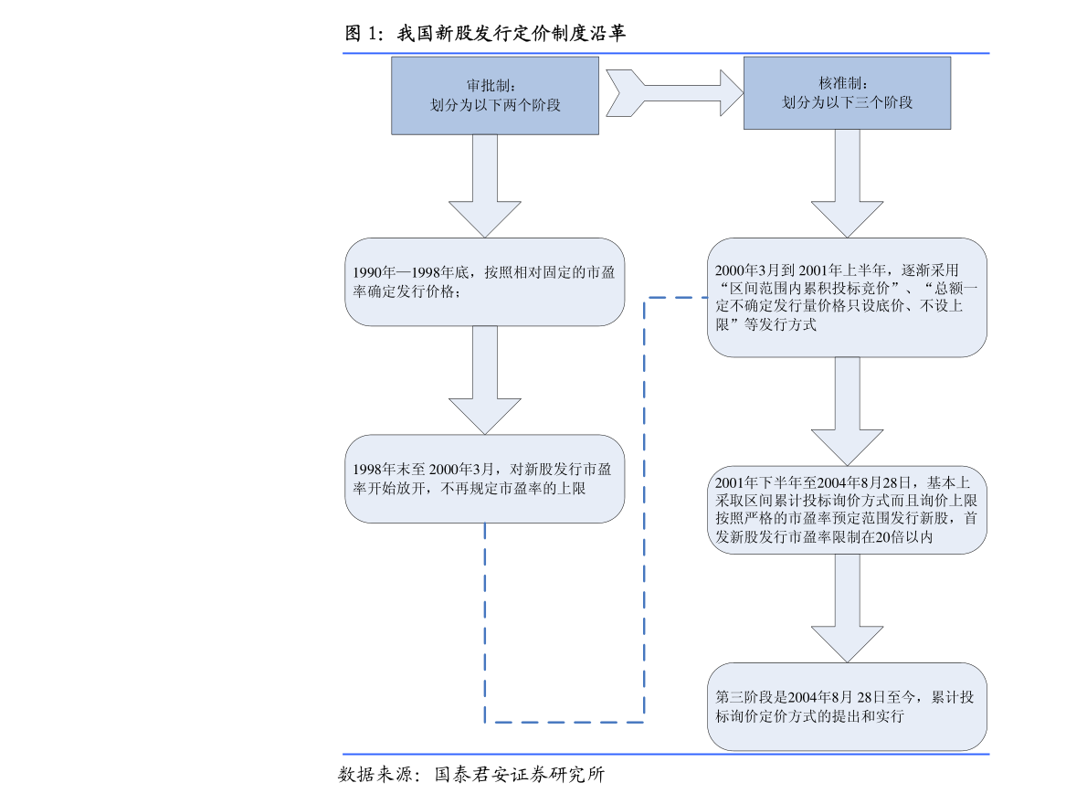 股票分成违法最新动态及步骤指南