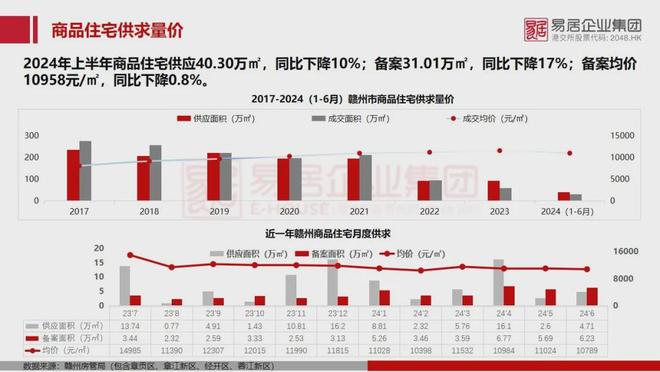 2024年新澳开奖结果查询_南京楼市最新政策,数据整合解析计划_创意设计版6.24.752