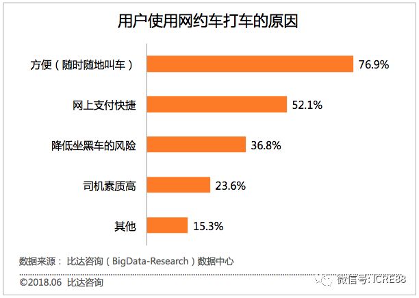 2023澳门正版资料大全免费_大连市网约车最新消息,数据整合决策_安全版3.51.308