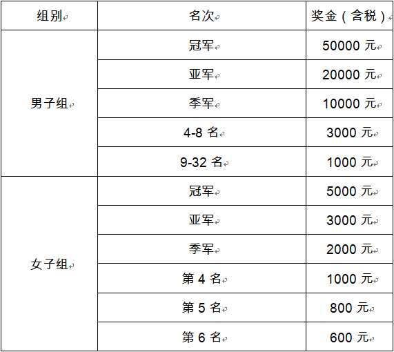 澳门天天开奖记录开奖结果_长泰鸿星尔克最新进展,专业地调查详解_品味版3.46.361
