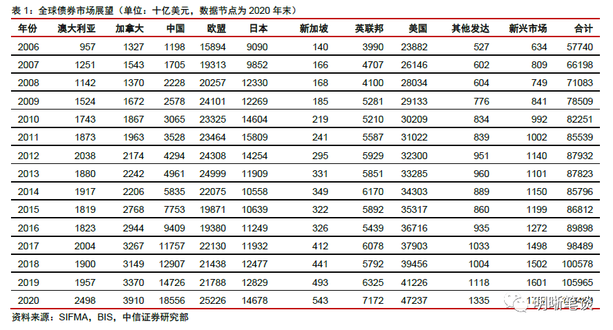 美国国债中国最新动态,全球视角下的金融互动与趋势分析