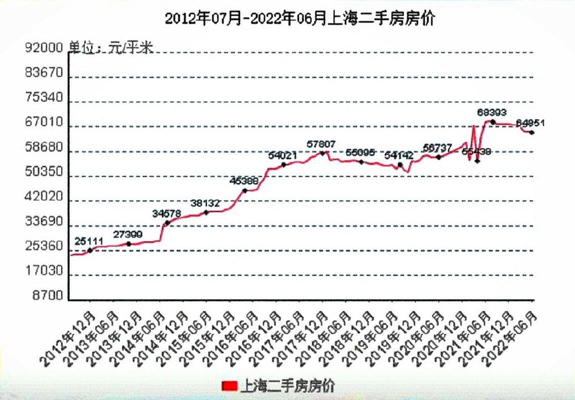 上海房价最新走势图,市场分析与预测