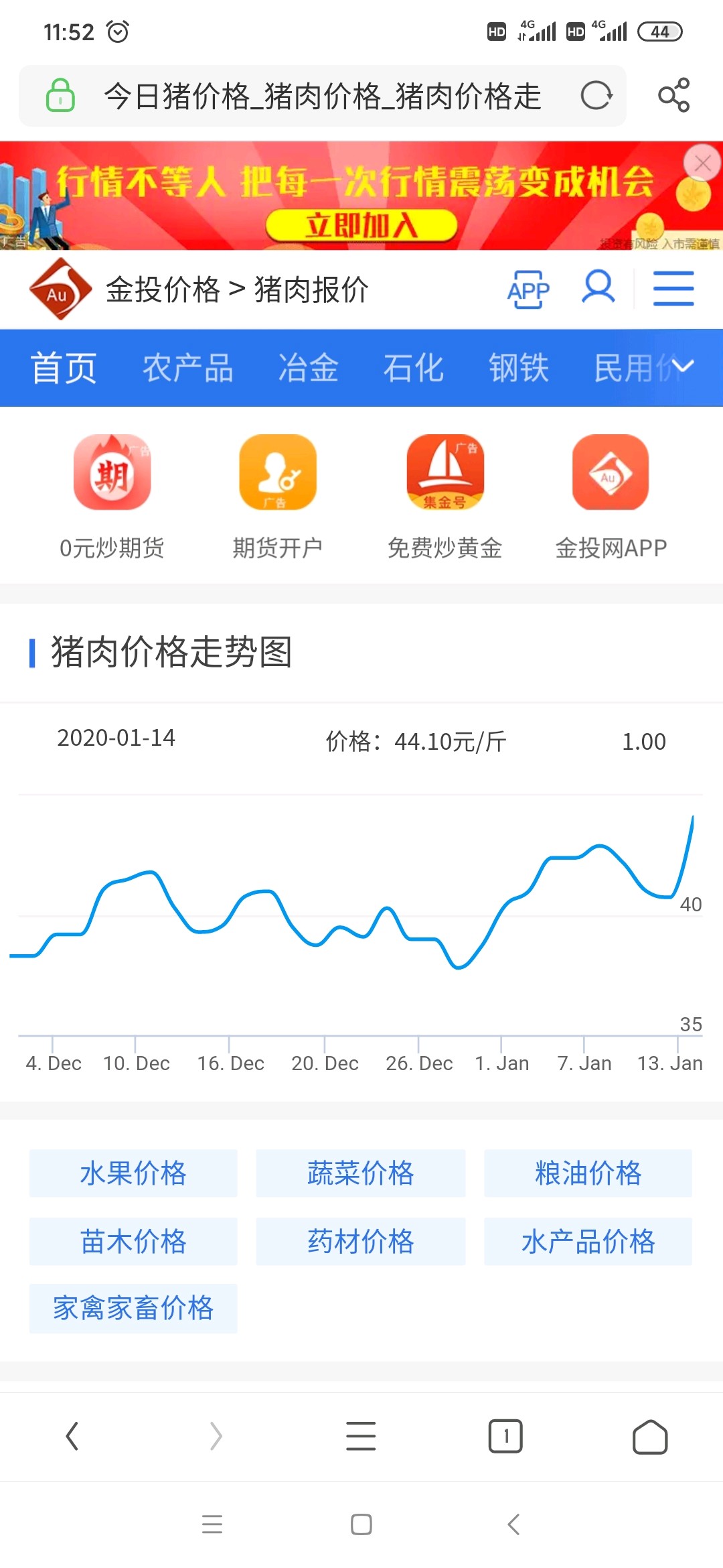 猪肉最新价格走势图制作步骤指南