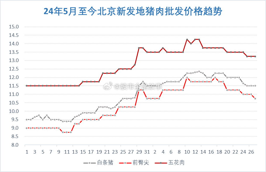 猪肉最新价格走势图制作步骤指南