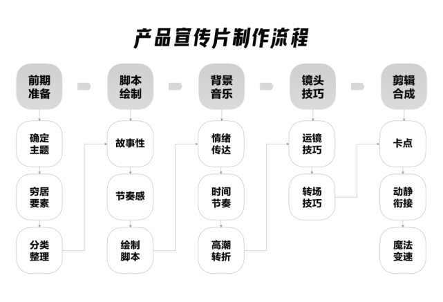 最新产品视频制作指南,从零起步到成品展示