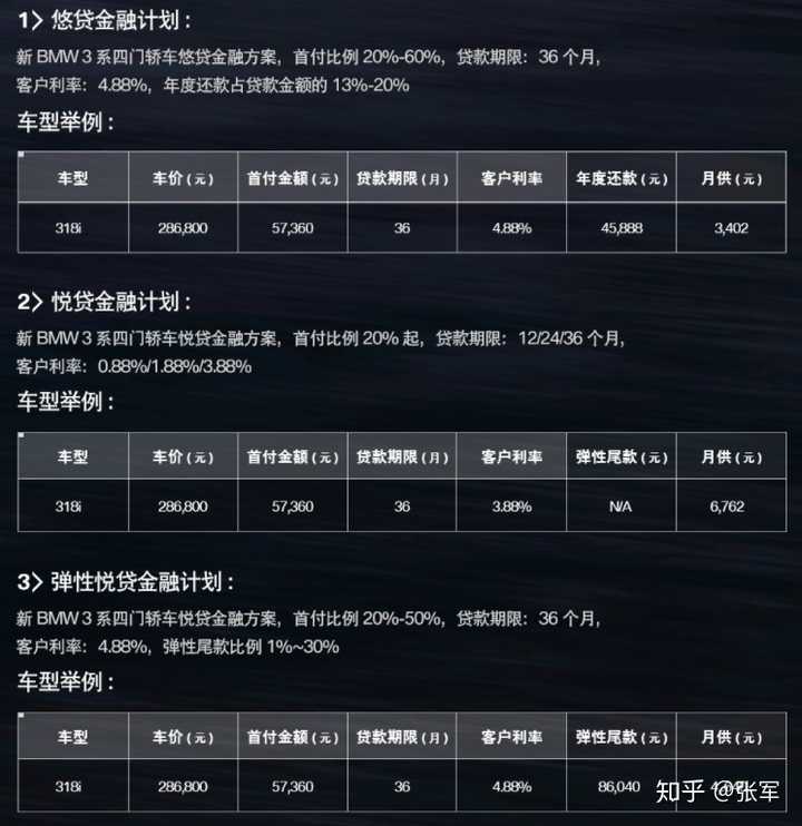最新车贷利率,带你开启一场心灵的旅行之旅