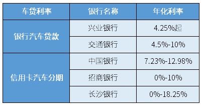 最新车贷利率,带你开启一场心灵的旅行之旅
