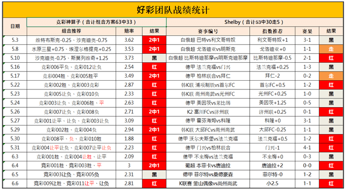 2024澳门天天开好彩大全65期,解答配置方案_YTV79.438极致版