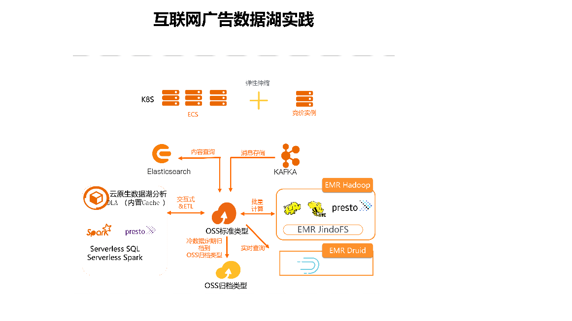 新澳门内部精准10码,数据驱动方案_ZOV35.482天然版