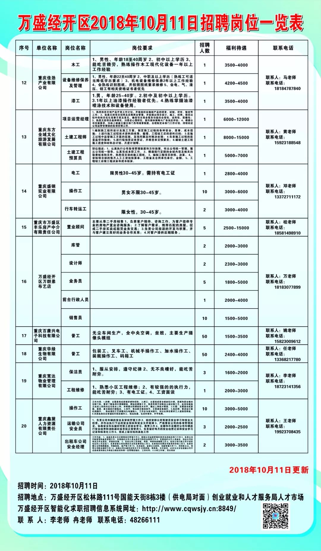 赤峰2024最新招工信息概览
