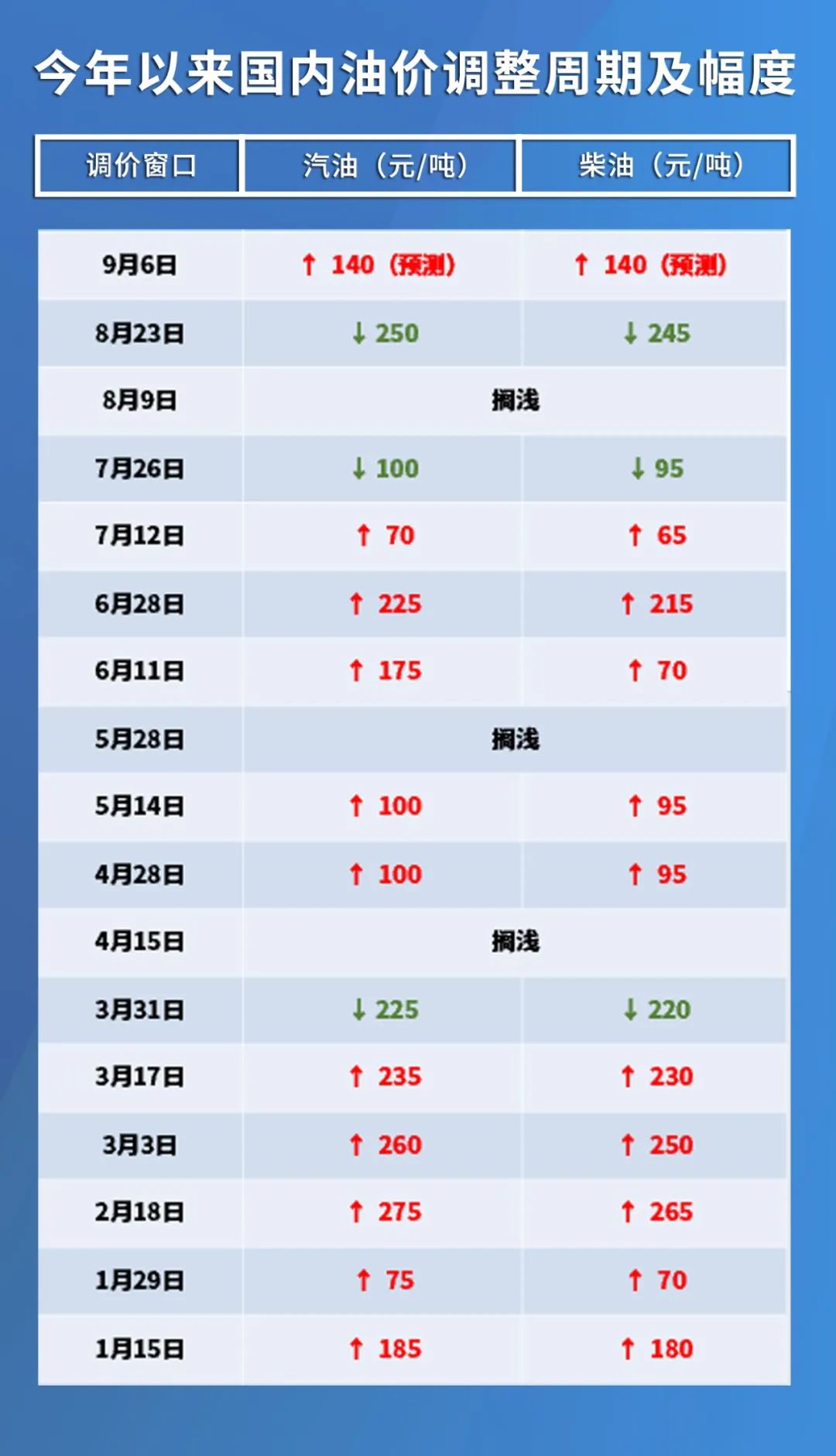 最新国际油价今日走势下的温馨日常故事