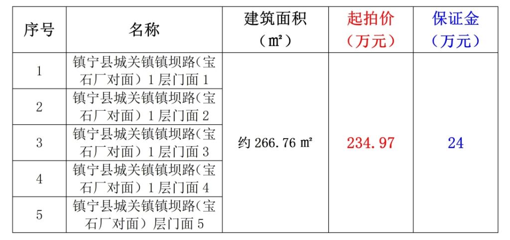 镇宁二手房自建房最新动态