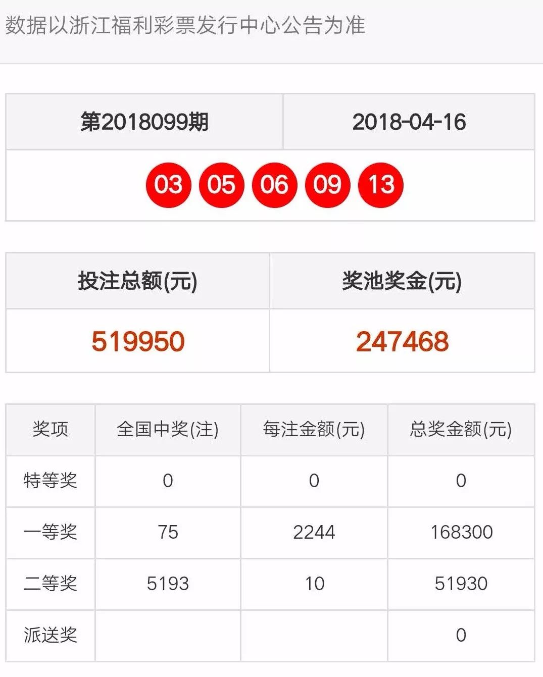 澳门天天开彩开奖结果,精准数据评估_Phablet82.176