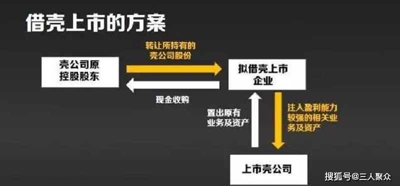 A股借壳上市,一场变化之旅的励志故事