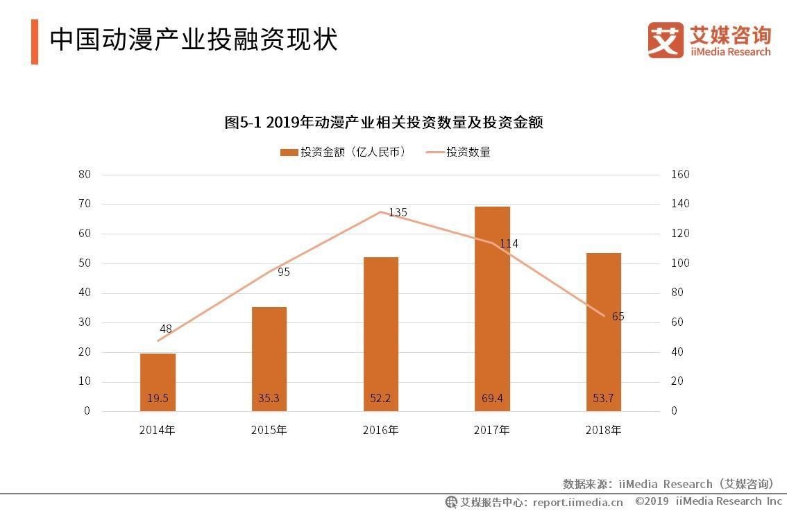 勒死动漫,深度探讨动漫产业现状与发展趋势