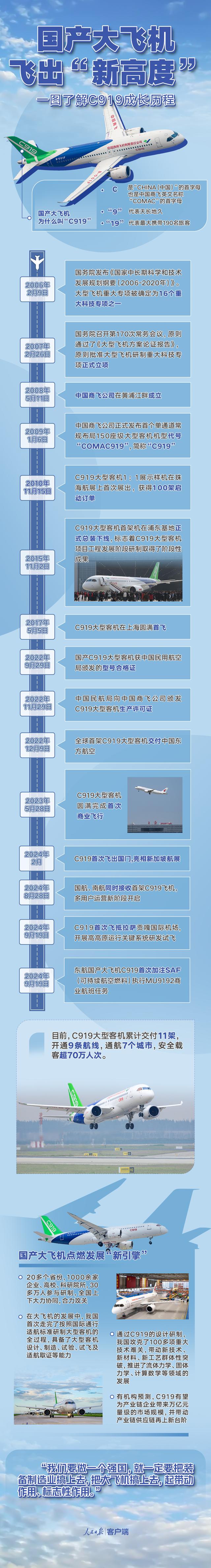 最新国产客机,时代的翅膀与民族的骄傲