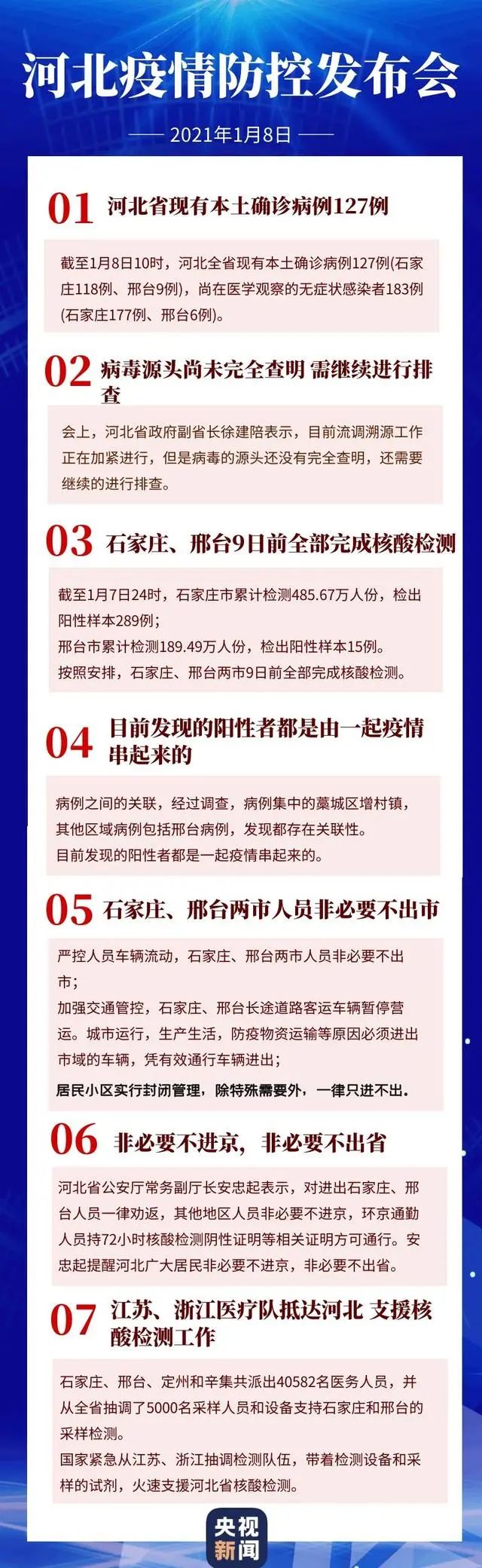河北最新冠疫情概况与应对