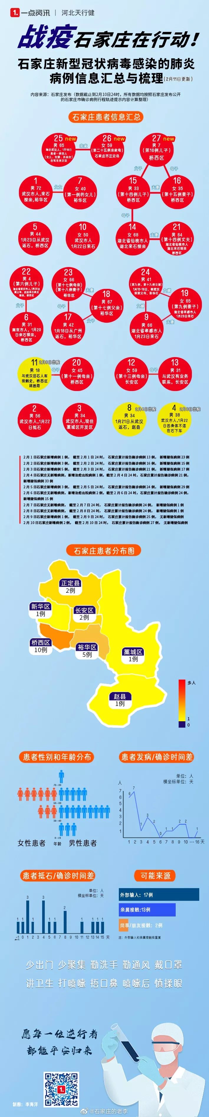 河北最新冠疫情概况与应对