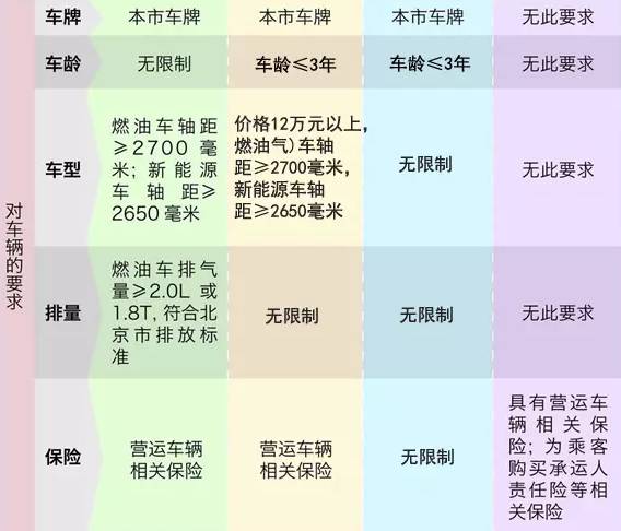 昆明市网约车最新消息,昆明市网约车最新消息,成为一名合格网约车司机的全面指南