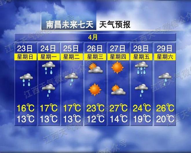 景德镇市最新天气预报,景德镇市最新天气预报,阳光总在风雨后,学习变化带来自信与成就