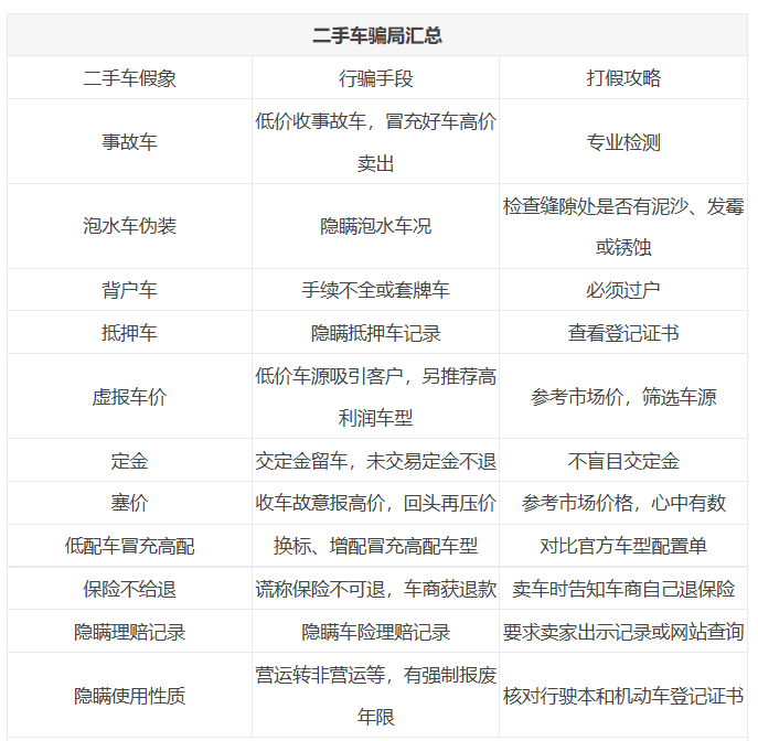蔚县二手车最新出售,蔚县二手车最新出售,购车攻略与注意事项